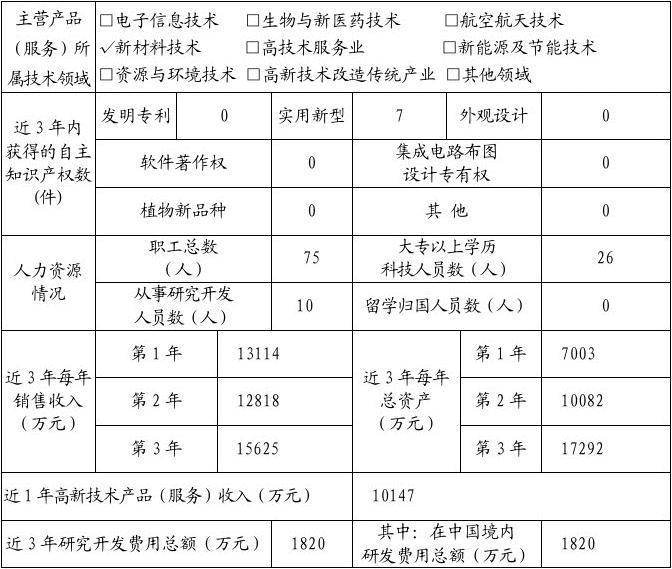 企業研發項目推進與高新技術服務能力年度總結