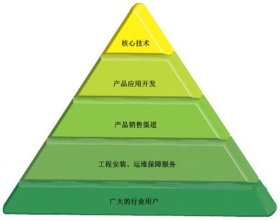 校園安保系統現狀及其運維模式的技術服務分析