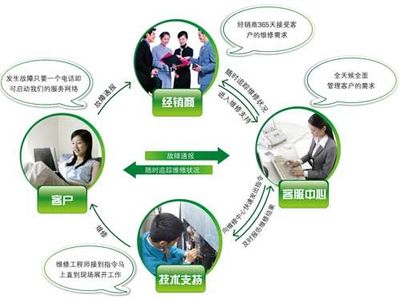 技術服務賦能，海信日立以創新引領行業標桿
